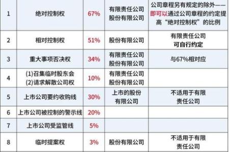 合伙生意禁忌：2026年股权