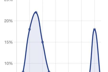2026年最佳投资时间表：这些日子投入回报率最高
