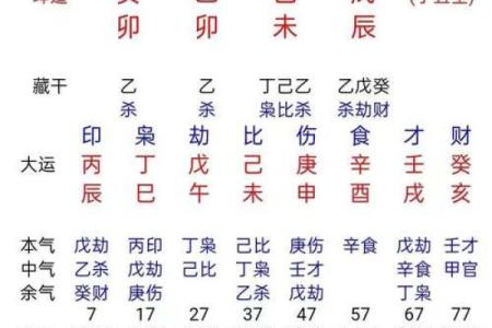 2026年注定二婚的3种八字特征