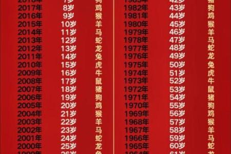 2026年三次水逆时间表：12生肖如何应对？