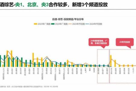 八字看趋势：2026年你该关注什么行业？