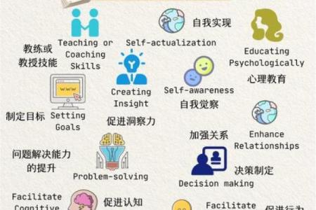 心理占星：2026年如何改善人际关系