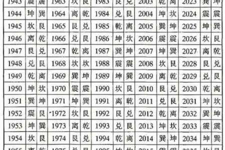 2026年八字流年命卦：易经预测你的吉凶！
