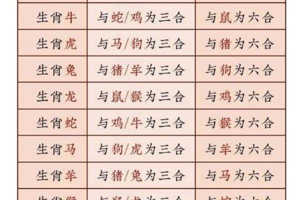 2026年桃花运最旺的5个脸型生肖组合