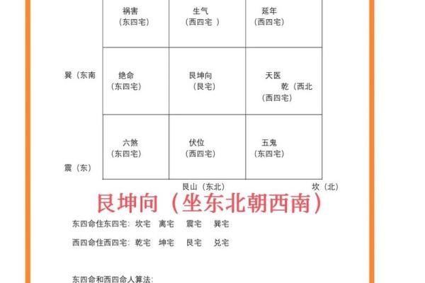2024年10月入宅最佳时辰表，避开凶煞迎好运