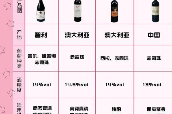 2026年最适合红酒投资的5个年份