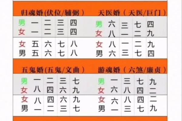 八字合婚：春节相亲快速判断性格匹配度