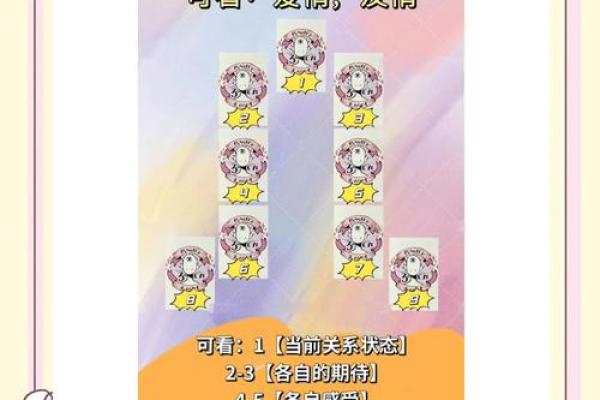 塔罗年运牌阵：你2026年的整体能量