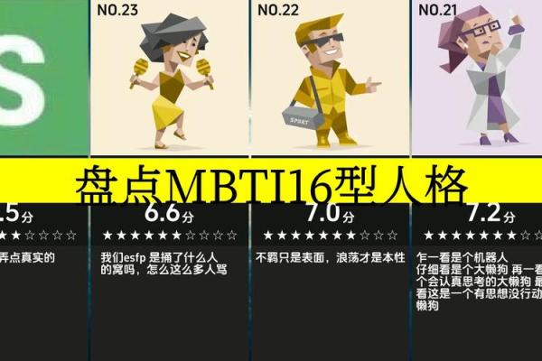 MBTI流年运势：16型人格的机遇挑战