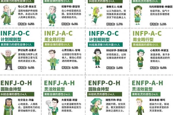 MBTI流年建议：16型人格的注意事项