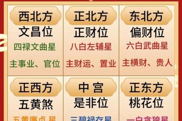 2026年八字财运方位：你的财神在哪个方向？