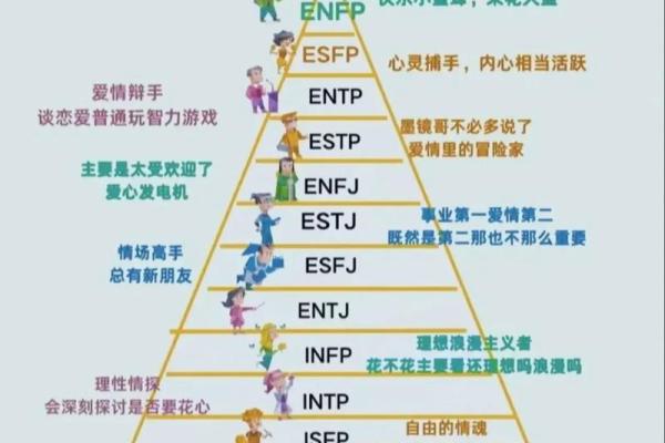 MBTI出轨概率排行：哪种人格最专一？