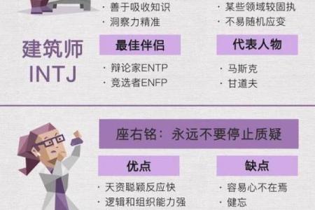 MBTI行动指南：根据性格制定年度计划