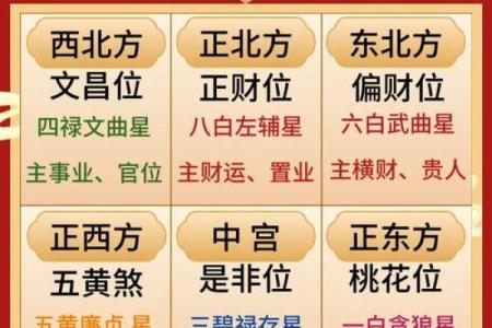 2026年八字财运方位：你的财神在哪个方向？