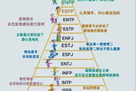MBTI出轨概率排行：哪种人格最专一？