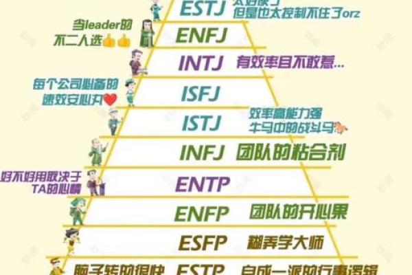 MBTI职场生存：INTP如何避免被排挤