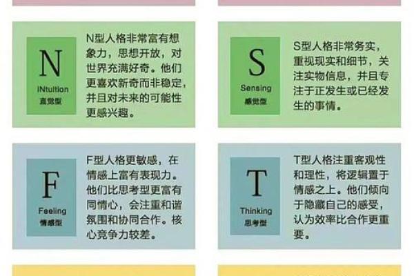 MBTI旅行地：根据性格推荐适合城市