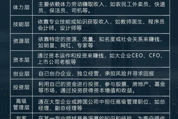 命理测试：2026年你该培养什么赚钱技能？