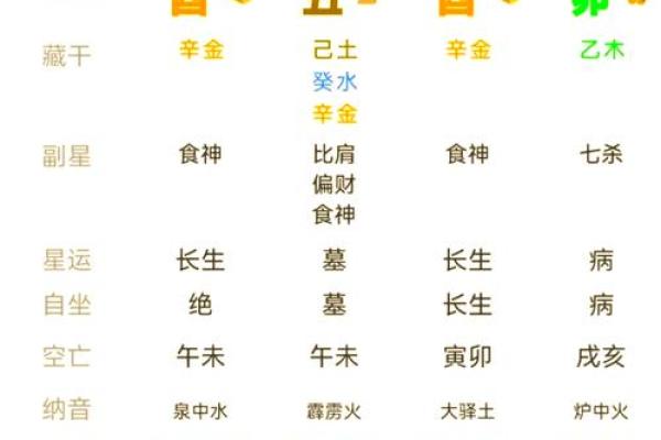 八字日主五行分析：2026年如何平衡能量？
