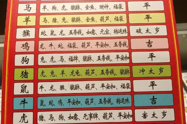 2026年十二生肖幸运数字：车牌手机号选择