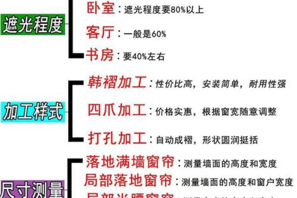 2026年搞钱窗帘指南：用这个颜色思路清晰