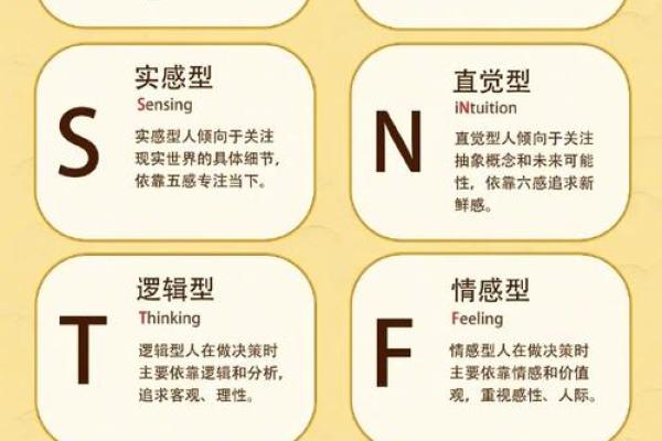 MBTI改运指南：针对性格短板的训练