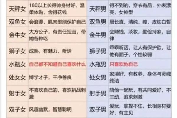 星座深度：2026年最容易婚变的职场人