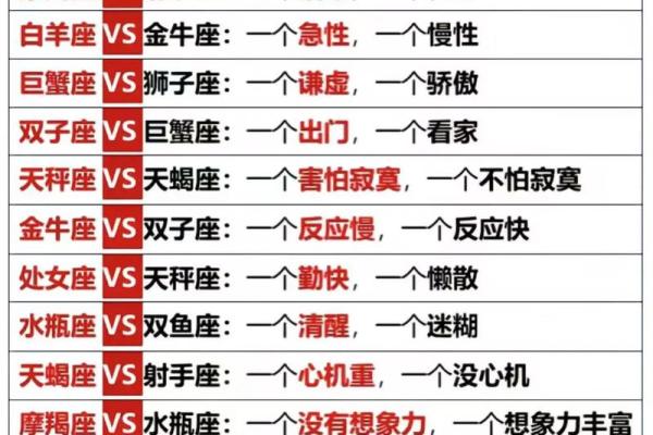 星座深度：2026年最容易婚变的职场人