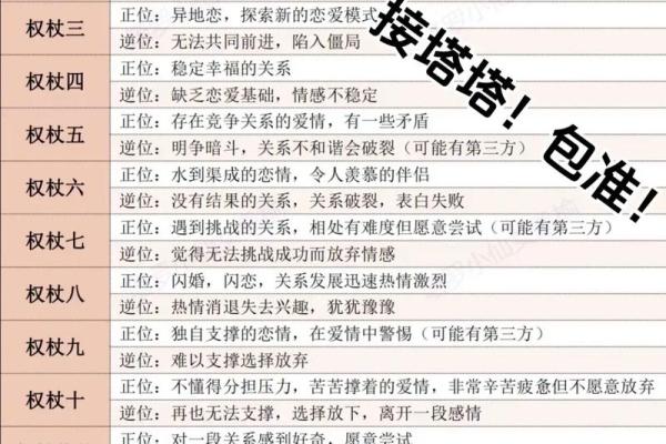 塔罗指引：2026年如何平衡风险与收益
