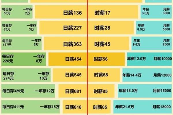 2026年最适合投资的3个生肖：理财建议