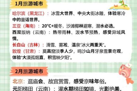 MBTI旅行地：根据性格推荐适合城市