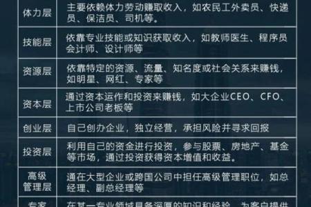 命理测试：2026年你该培养什么赚钱技能？