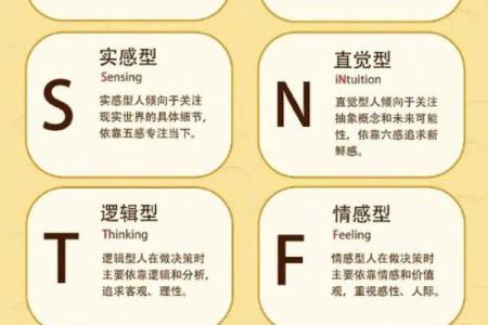 MBTI改运指南：针对性格短板的训练