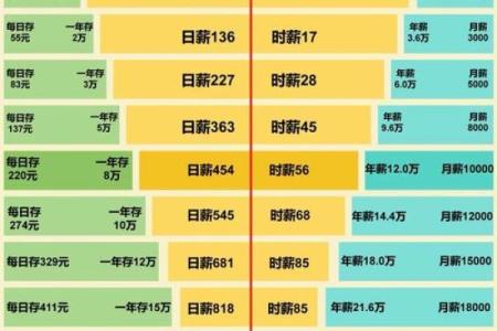 2026年最适合投资的3个生肖：理财建议