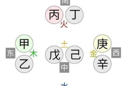八字日主十神分析：2026年哪个十神最旺？