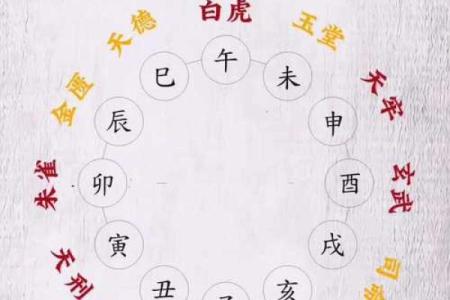 12月吉日黄道吉日