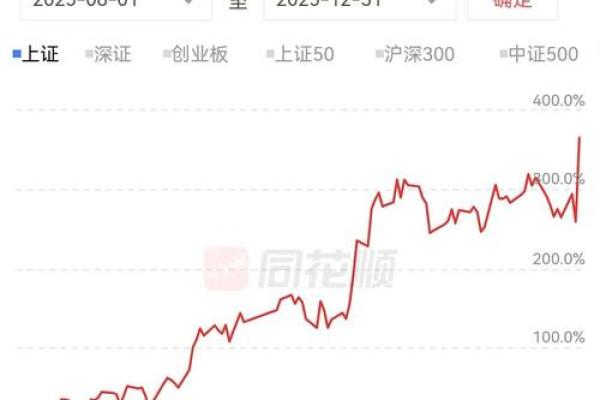 2026年最佳投资时长：持有多久最赚钱