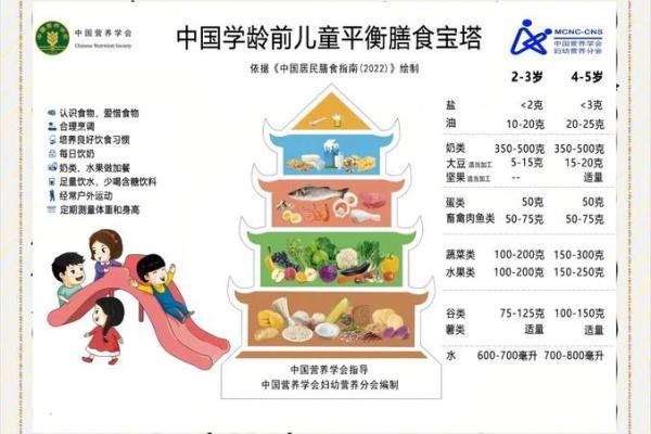 2026年正缘饮食习惯：你的TA爱吃什么？