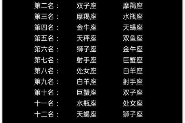 生肖桃花:春节前后最容易遇跨国恋的星座 生肖桃花:春节前后最容易遇跨国恋的星座