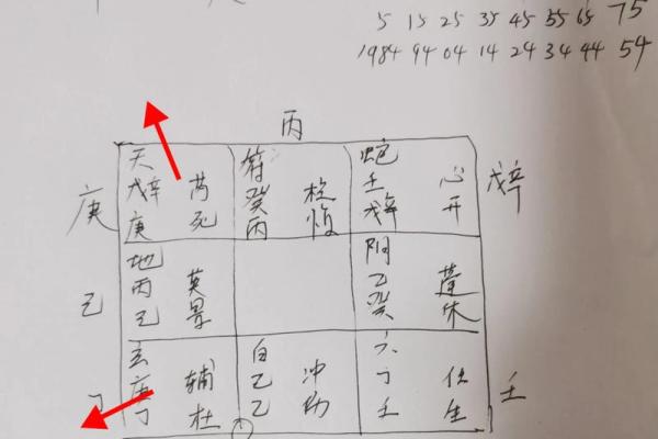 2026年姻缘受阻的3个风水格局