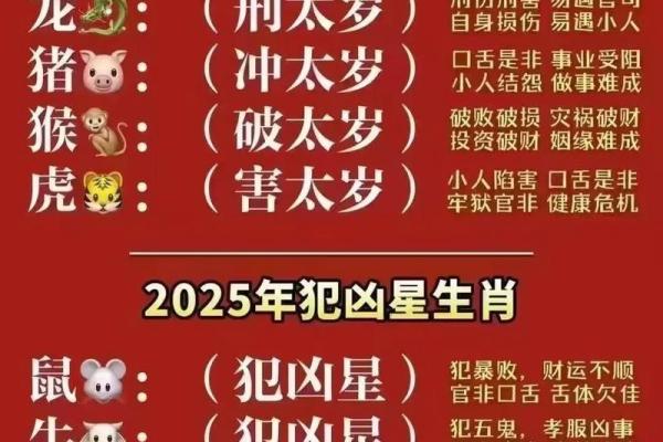 2026年春节桃花劫预警:这3个星座要当心 2026年春节桃花劫预警:这3个星座要当心