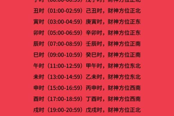 2026年搞钱挂钟指南：挂这个位置守时守信
