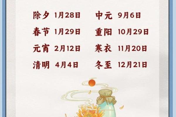 2023年上坟最佳时间表，避开禁忌，祭祖更顺心