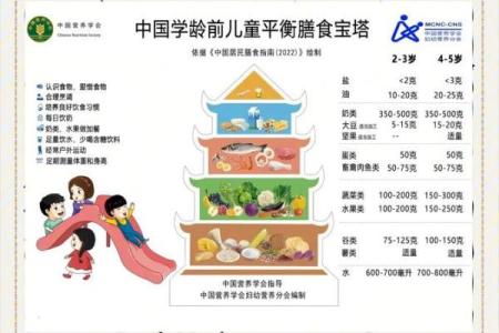 2026年正缘饮食习惯：你的TA爱吃什么？