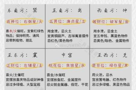 2026年八字流年命宫：守护星详解！