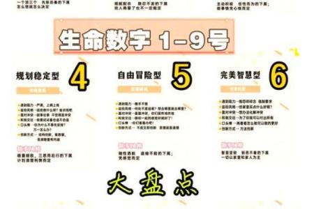2026年八字流年灵数：数字密码！