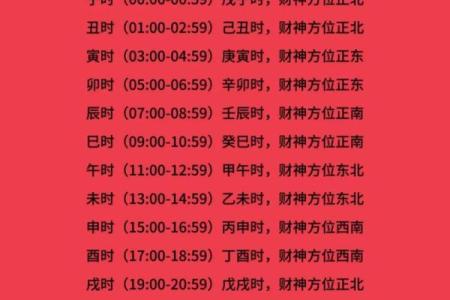 2026年搞钱挂钟指南：挂这个位置守时守信