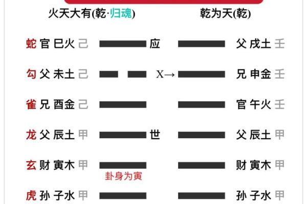 2026年八字流年卦象：易经预测你的运势！