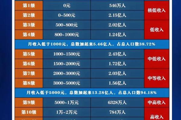 2026年正财特征分析:你的收入来源是什么? 2026年正财特征分析:你的收入来源是什么?