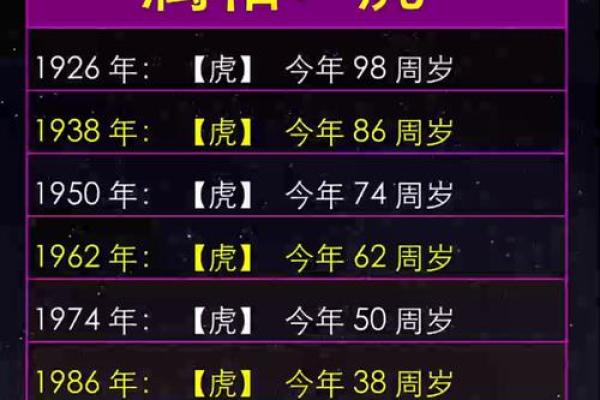 2026年属虎人每月运势分析:财运高峰期 2026年属虎人每月运势分析:财运高峰期